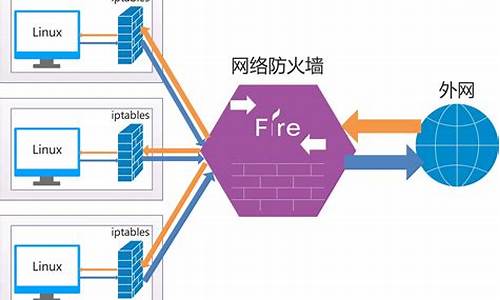 硬件防火墙的功能是什么_硬件防火墙设置