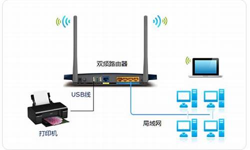 window7路由器怎么设置_windows7路由器设置步骤图解