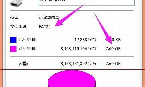 u盘文件系统类型选什么最好_u盘文件系统有哪些