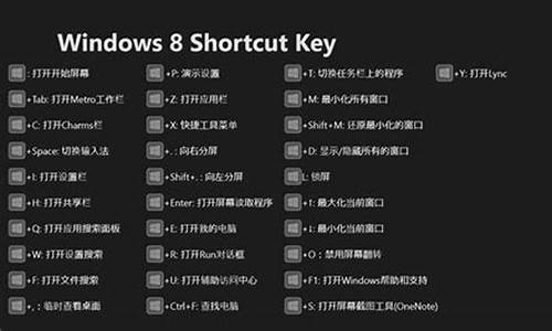 win8.1快捷键_win8快捷键终端