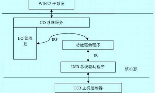 usb驱动作用_usb驱动器程序