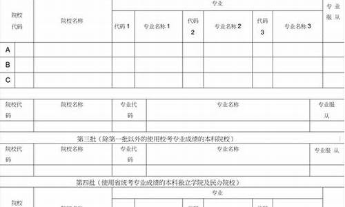 高考志愿填报系统_al高考志愿填报助手