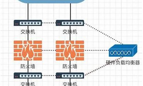 apn防火墙_apr防火墙是什么意思啊呢