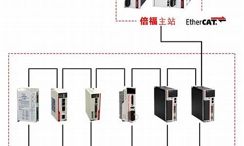 总线控制器驱动器怎么安装应用程序_总线控制器驱动器怎么安装应用