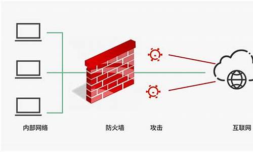 什么apr防火墙好用_arp防火墙哪个好