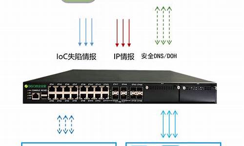 360防火墙安全性_360安全防火墙在哪里