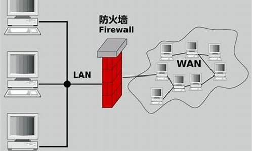 电脑防火墙的作用有哪些_电脑防火墙的作用是什么