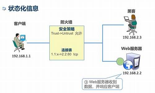 关驱动防火墙按时拒绝访问_驱动防火墙如何关闭