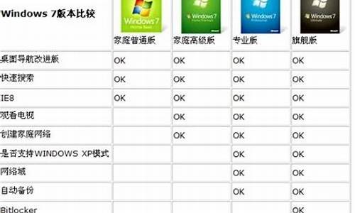 win7正式版和旗舰版哪个好_win7正式版和旗舰版哪个好用